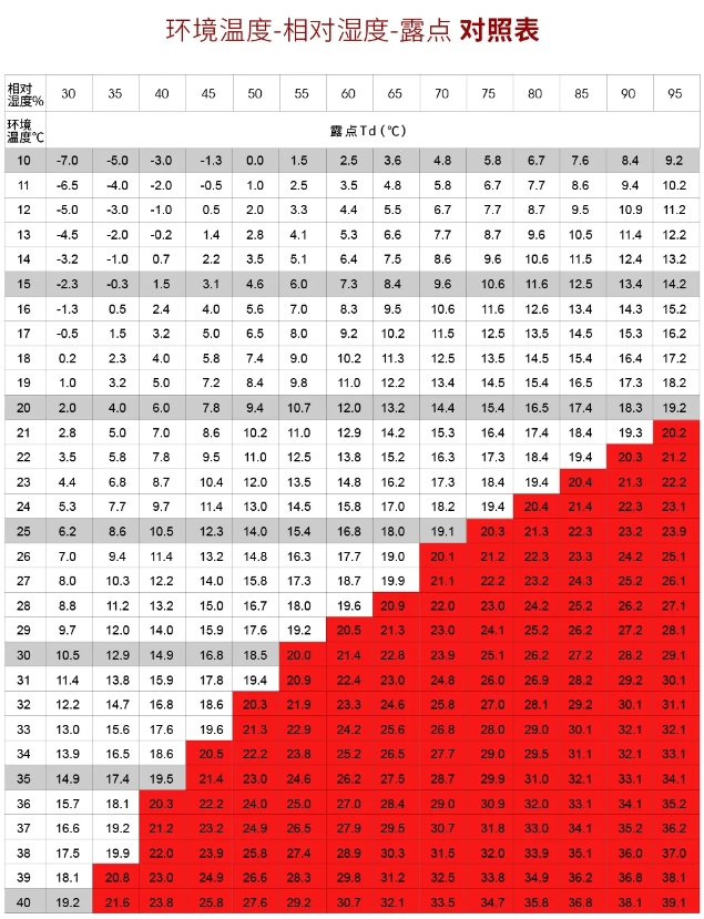 警惕结露，夏季激光器养护指南请收好！