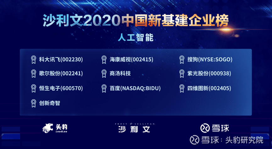 球盟会(中国)上榜沙利文2020中国新基建企业两大榜单
